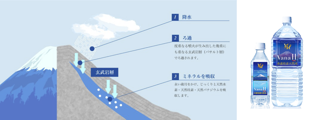 希望の命水